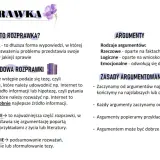 Grafika z tekstem: "ROZPRAWKA", "CO TO ROZPRAWKA?", "BUDOWA ROZPRAWKI", "ARGUMENTY", "ZASADY ARGUMENTOWANIA".