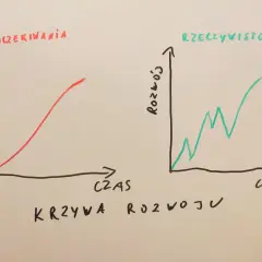 Co to rozwój osobisty? Przewodnik, jak zacząć i unikać pułapek