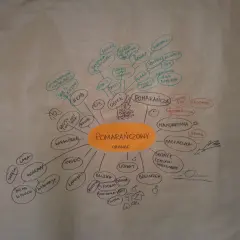 Projekt edukacyjny w przedszkolu: Krok po kroku do angażujących zajęć