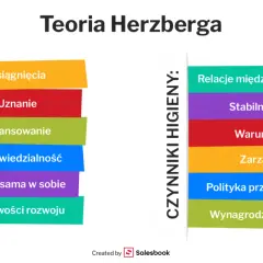 Motywacja: Co to jest i jak rozpalić w sobie ogień do działania?