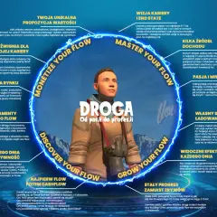 Motywacja strachem: Szybkie efekty, wysoka cena. Zmień podejście!