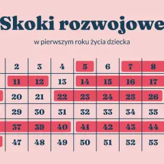 Ile trwa skok rozwojowy? Odpowiedź i kalendarz dla rodziców