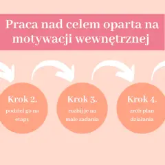 Motywacja: Jak ją odzyskać i utrzymać na dłużej? Sprawdzone sposoby