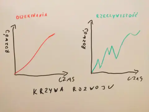 Co to rozwój osobisty? Przewodnik, jak zacząć i unikać pułapek
