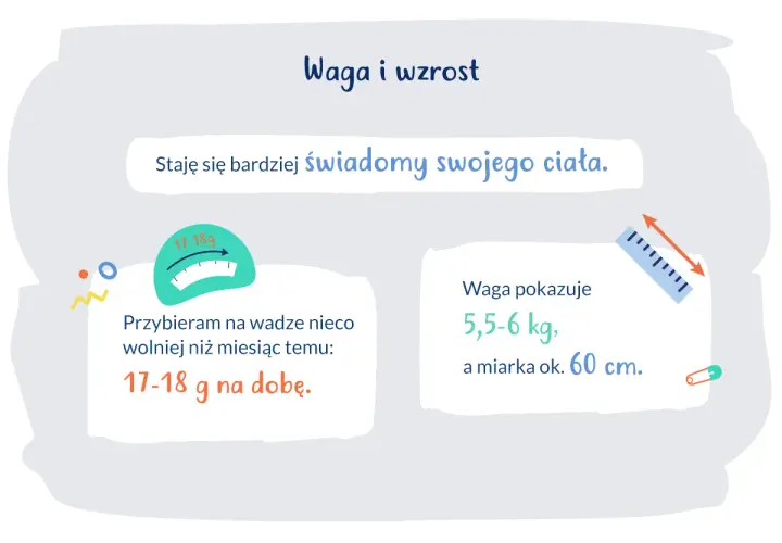 Trzeci skok rozwojowy: Objawy, czas, wsparcie. Co musisz wiedzieć?