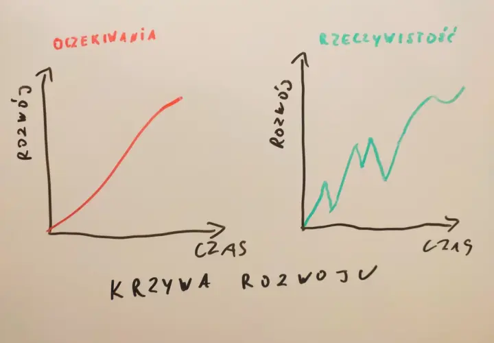 Co to rozwój osobisty? Przewodnik, jak zacząć i unikać pułapek