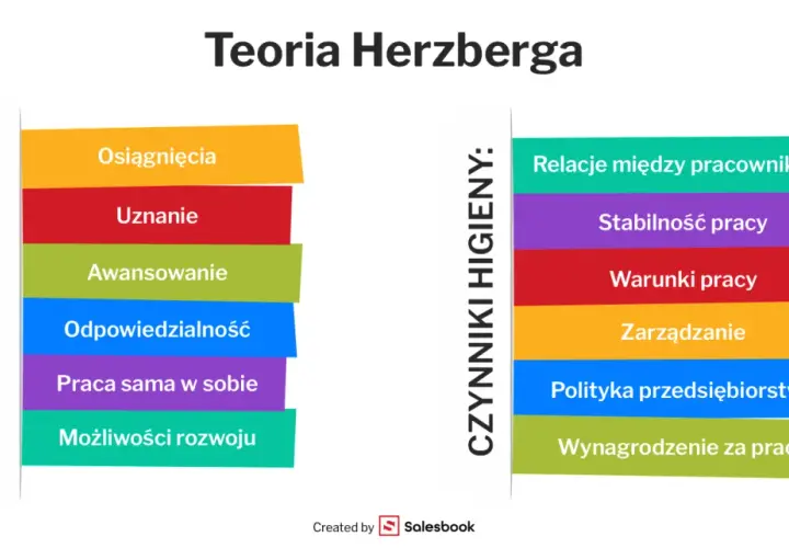 Motywacja: Co to jest i jak rozpalić w sobie ogień do działania?