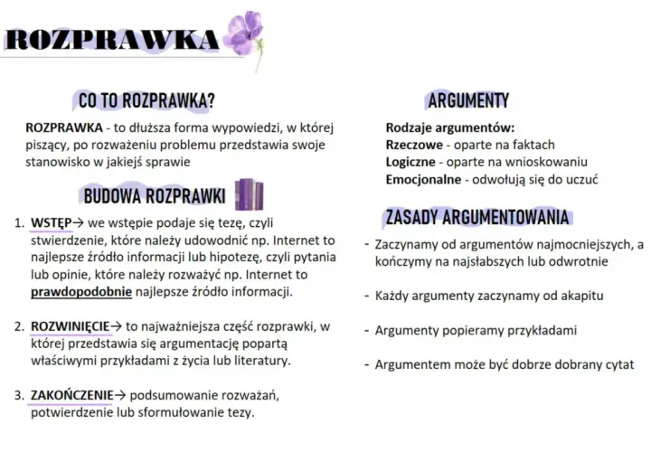 Grafika z tekstem: "ROZPRAWKA", "CO TO ROZPRAWKA?", "BUDOWA ROZPRAWKI", "ARGUMENTY", "ZASADY ARGUMENTOWANIA".