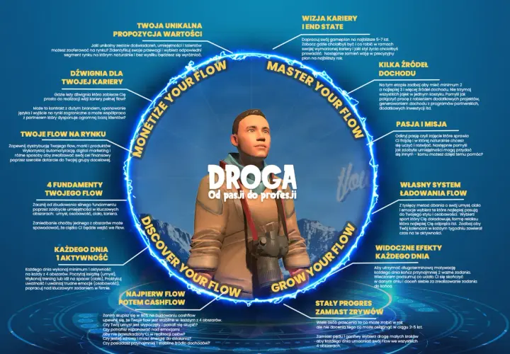 Co tobą kieruje? Zrozum swoje potrzeby i żyj pełniej