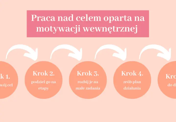 Motywacja: Jak ją odzyskać i utrzymać na dłużej? Sprawdzone sposoby