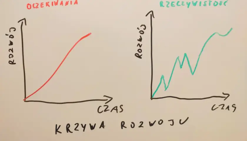Co to rozwój osobisty? Przewodnik, jak zacząć i unikać pułapek