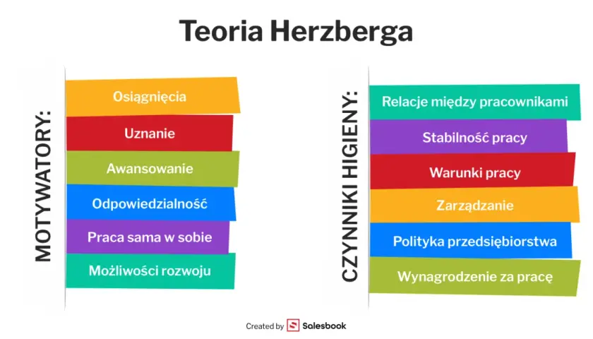 Motywacja: Co to jest i jak rozpalić w sobie ogień do działania?
