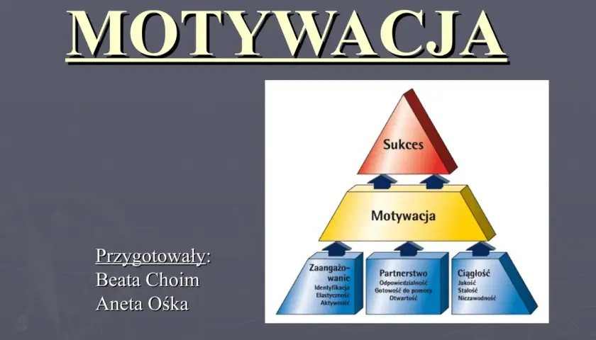 Motywacja: Co to znaczy? Zbuduj trwały napęd do działania!