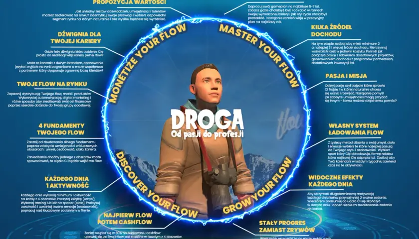 Co tobą kieruje? Zrozum swoje potrzeby i żyj pełniej