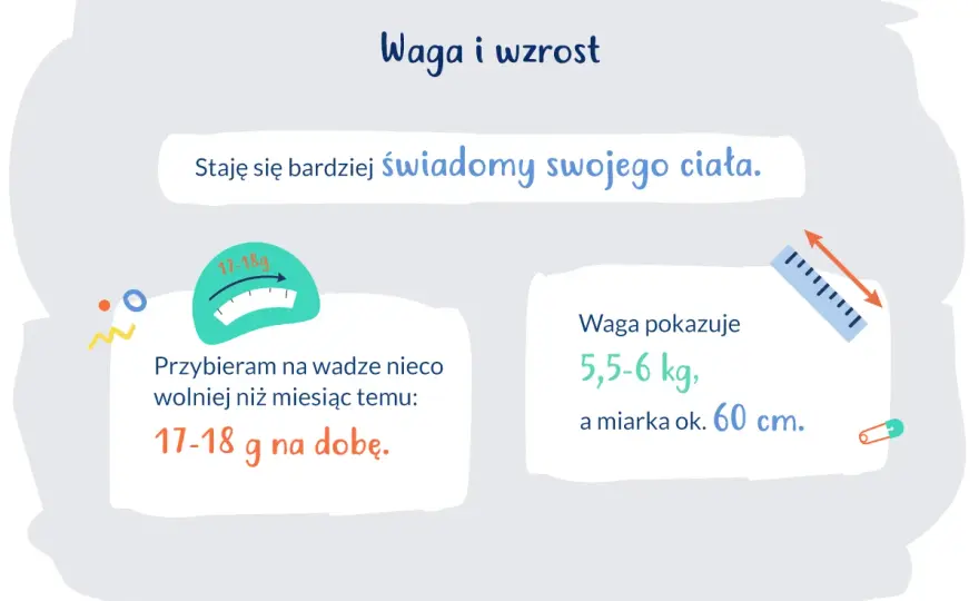 Trzeci skok rozwojowy: Objawy, czas, wsparcie. Co musisz wiedzieć?