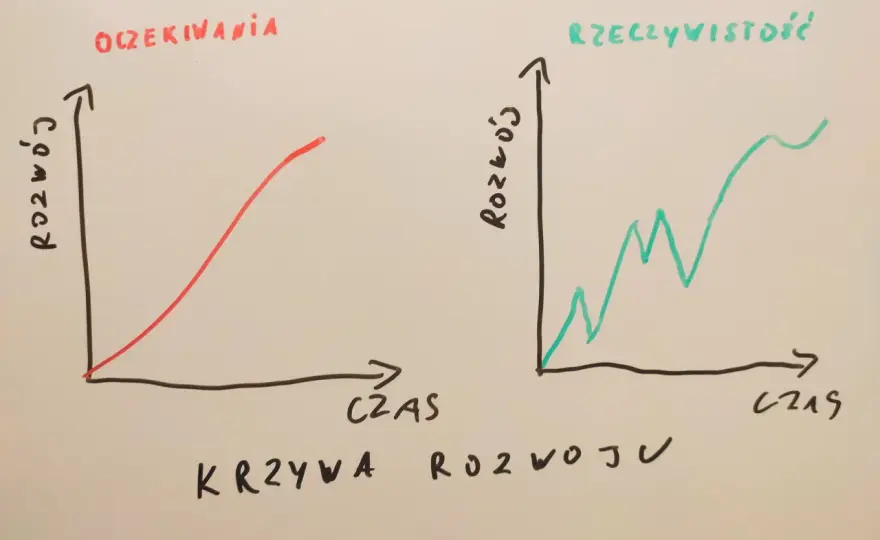 Co to rozwój osobisty? Przewodnik, jak zacząć i unikać pułapek