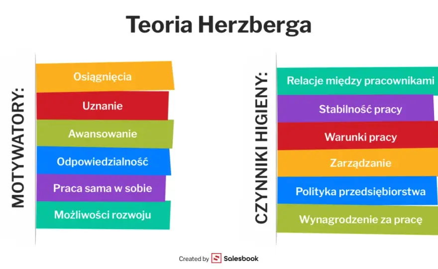 Motywacja: Co to jest i jak rozpalić w sobie ogień do działania?