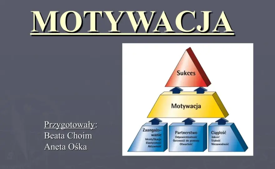 Motywacja: Co to znaczy? Zbuduj trwały napęd do działania!