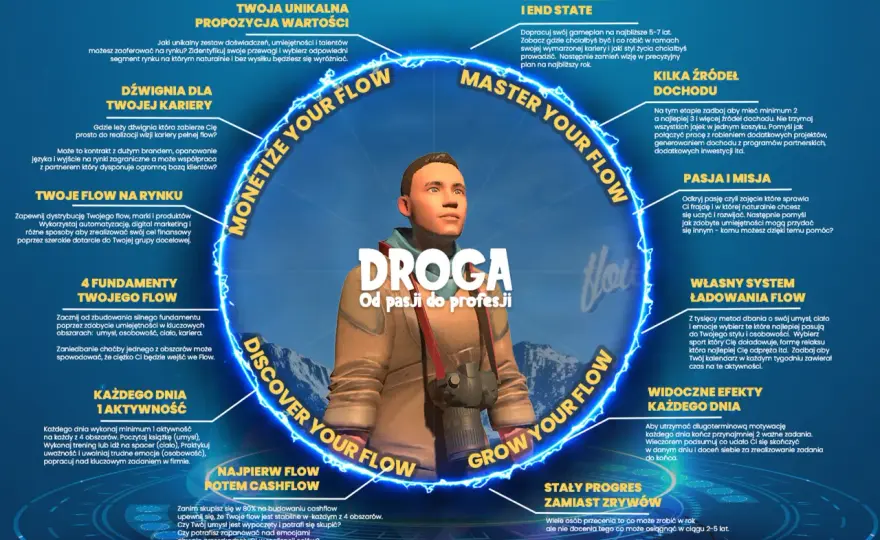 Motywacja strachem: Szybkie efekty, wysoka cena. Zmień podejście!