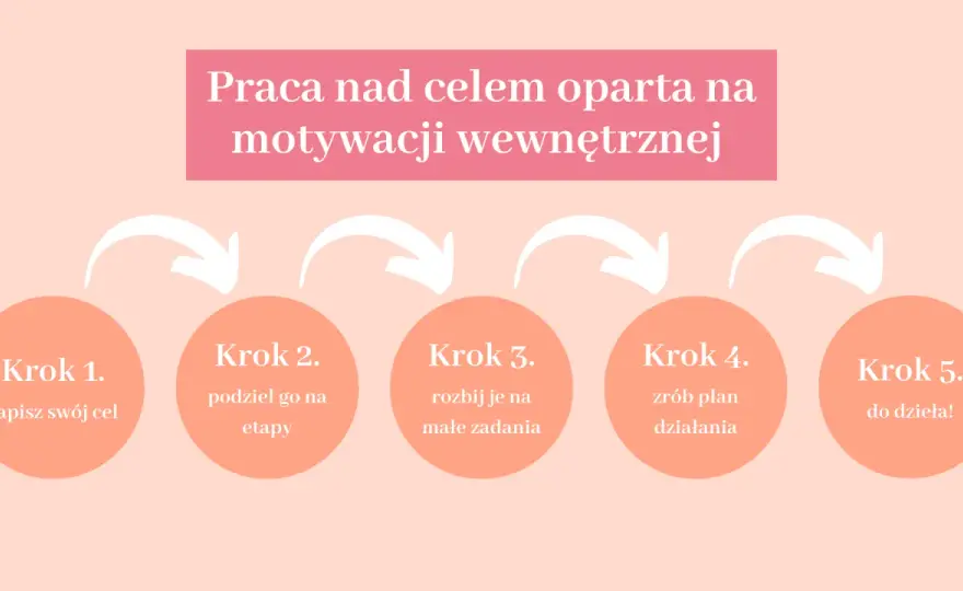 Motywacja: Jak ją odzyskać i utrzymać na dłużej? Sprawdzone sposoby