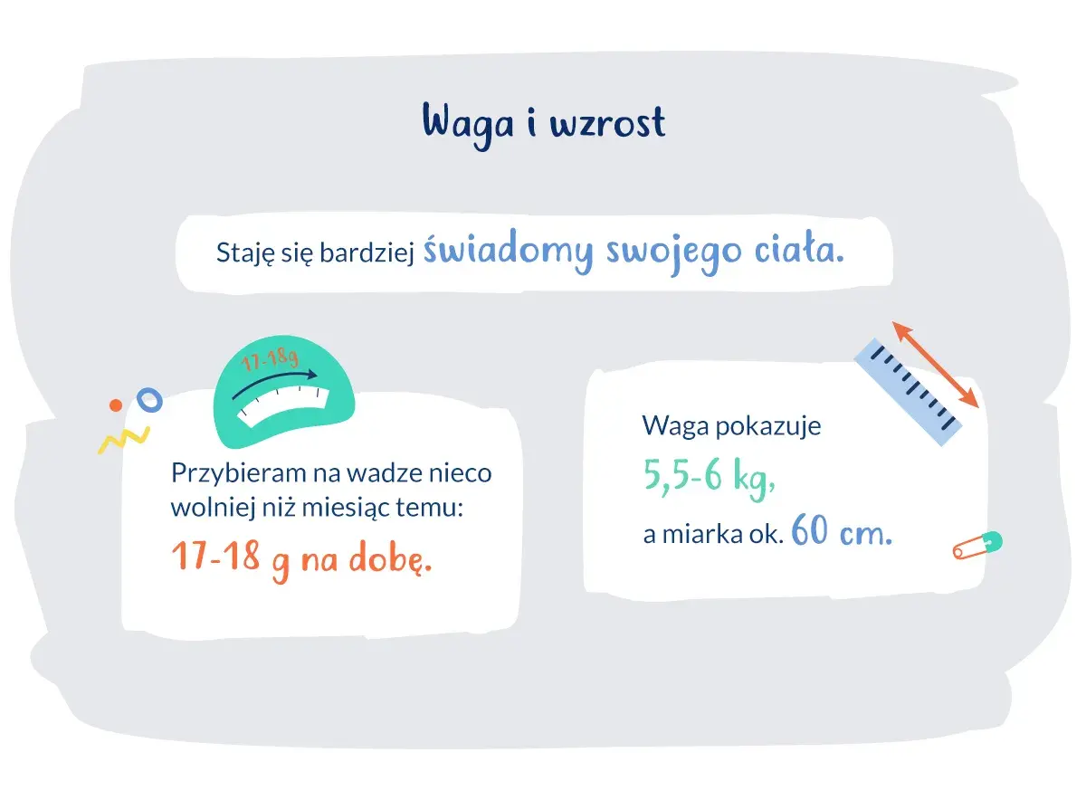 Trzeci skok rozwojowy: Objawy, czas, wsparcie. Co musisz wiedzieć?