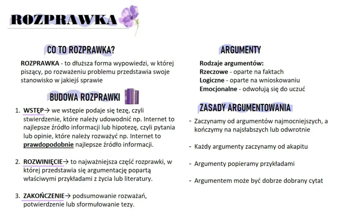 Grafika z tekstem: "ROZPRAWKA", "CO TO ROZPRAWKA?", "BUDOWA ROZPRAWKI", "ARGUMENTY", "ZASADY ARGUMENTOWANIA".