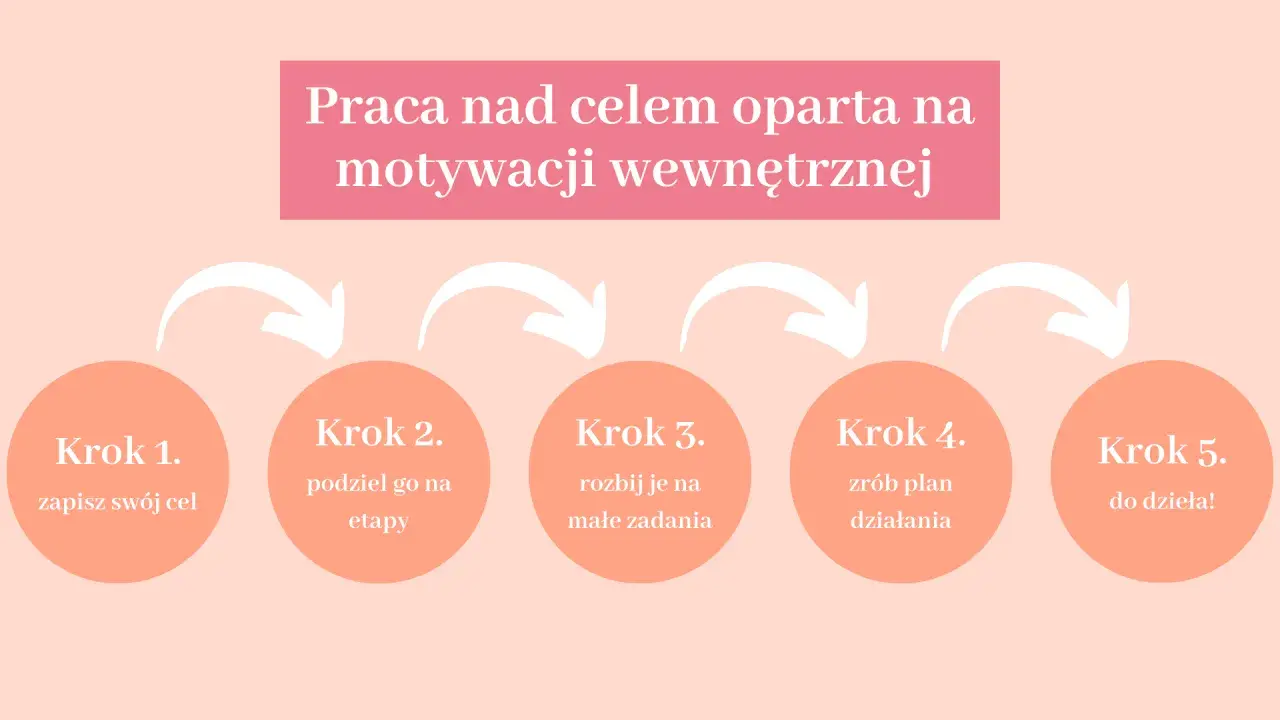Motywacja: Jak ją odzyskać i utrzymać na dłużej? Sprawdzone sposoby