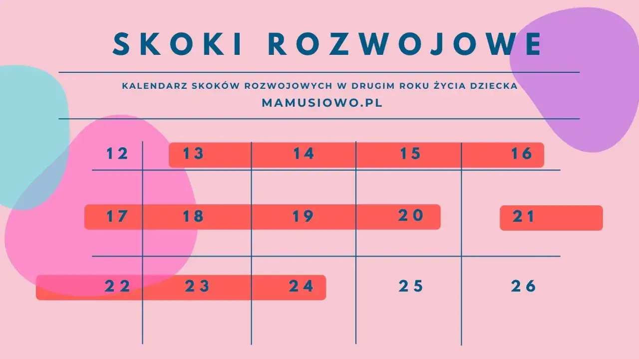 kalendarz skok&oacute;w rozwojowych infografika