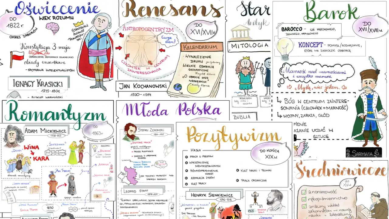 Mapa literackich podr&oacute;ży przez epoki