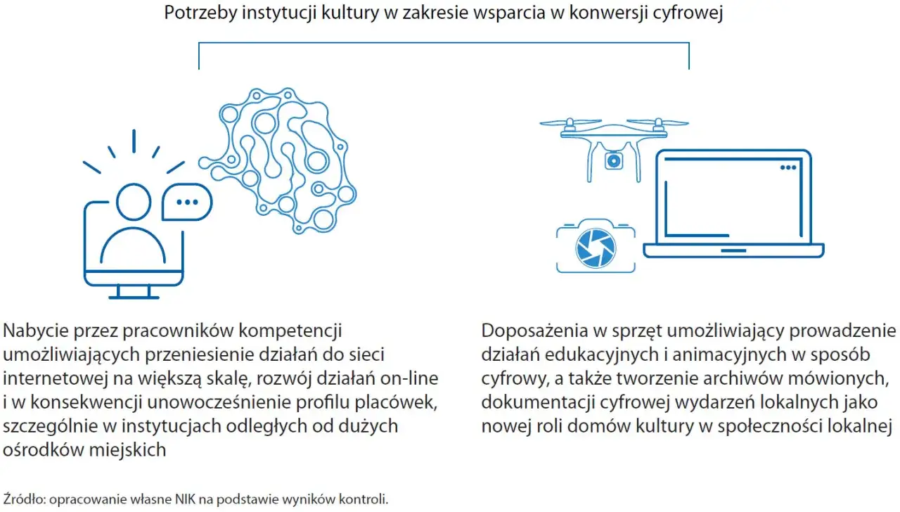 definicja tekstu kultury grafika