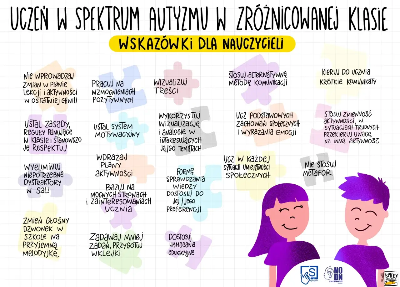 Dostosowania dla uczniów z dysleksją i ADHD