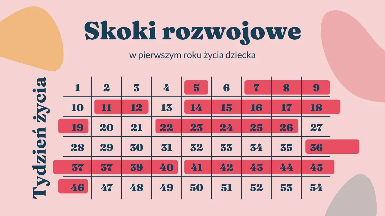 niemowlę 4 miesiące rozw&oacute;j skok