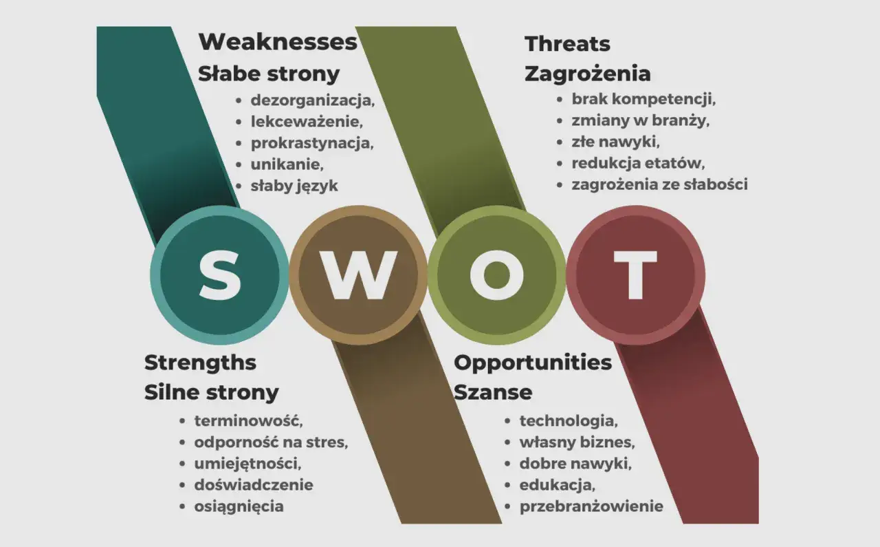 Osoba analizująca swoje kompetencje, analiza SWOT kariera