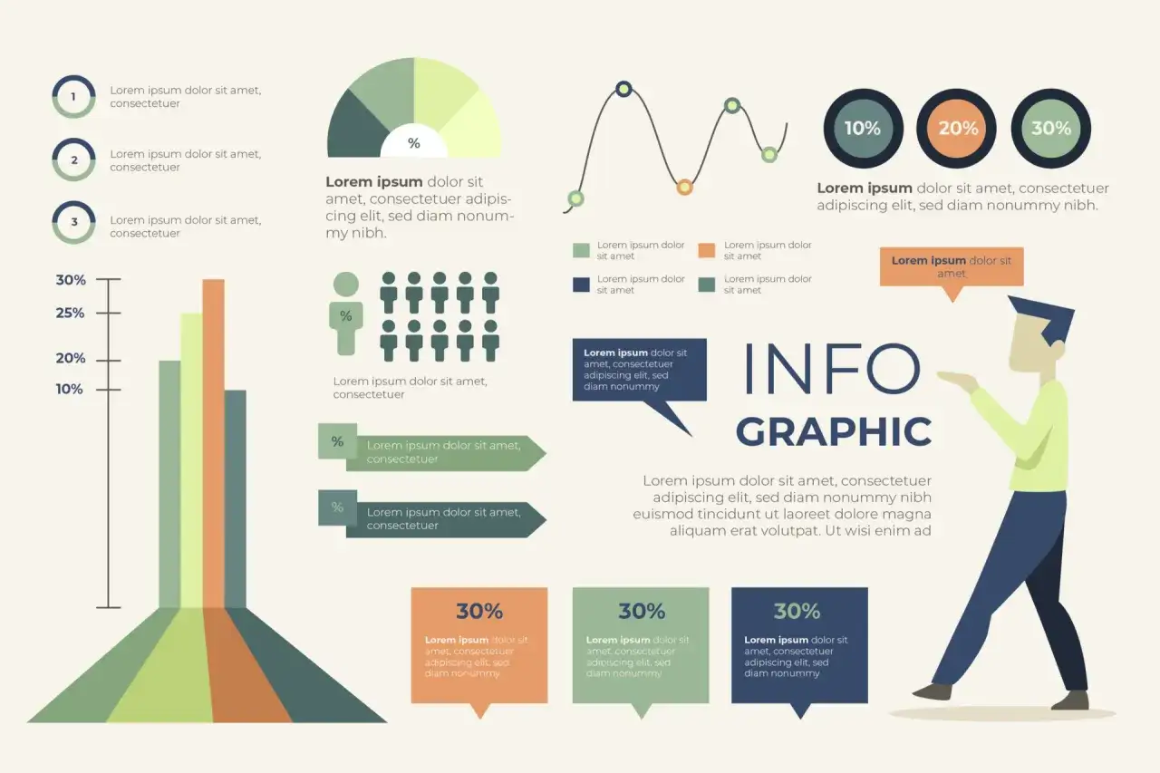 błędy w rozwoju osobistym infografika
